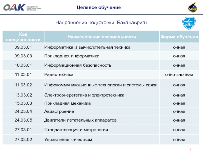 Код специальности. Код и Наименование направления подготовки специальности. Организации с целевым обучением. Код и направление подготовки бакалавров. Бауманка направления подготовки бакалавриат.