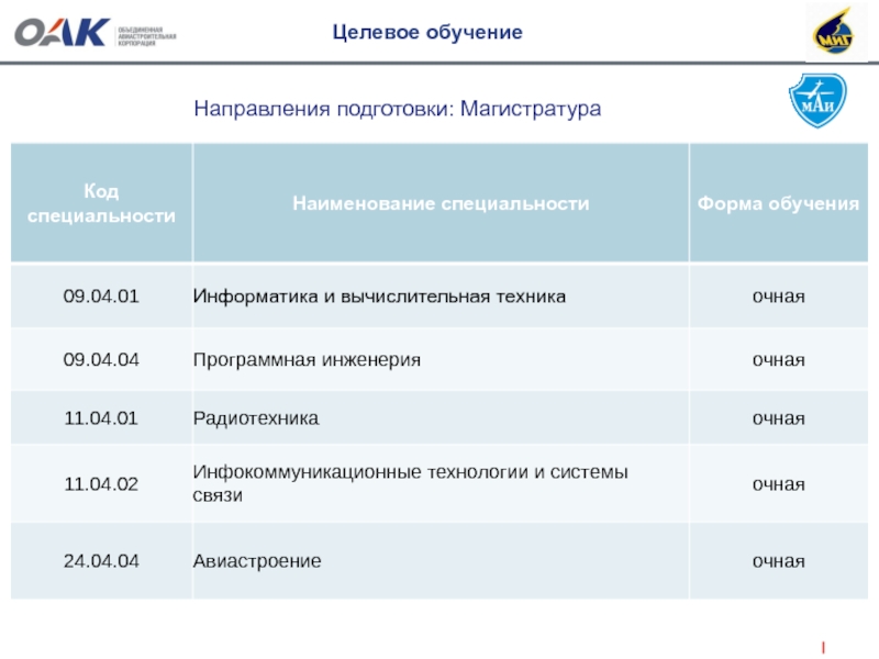 Целевое обучение улан удэ. Целевое обучение. Обучение по целевому направлению от организации. Предприятия с целевым обучением список.