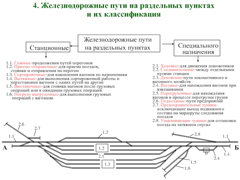 План железной дороги