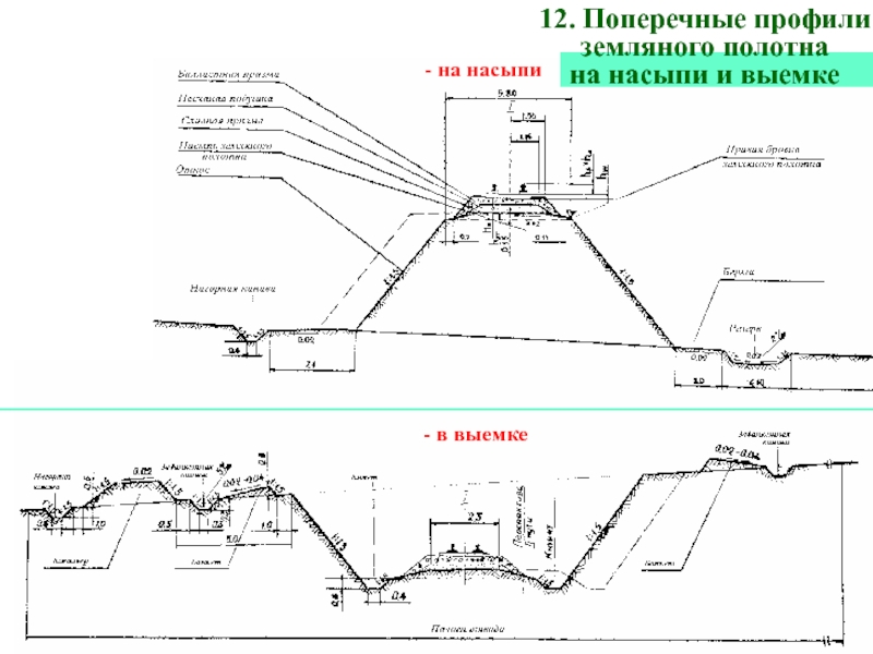 Схема жд насыпи