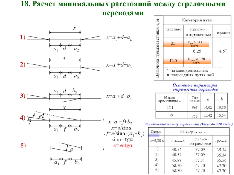 Расстояние между стрелочными переводами на рисунке определяется по формуле