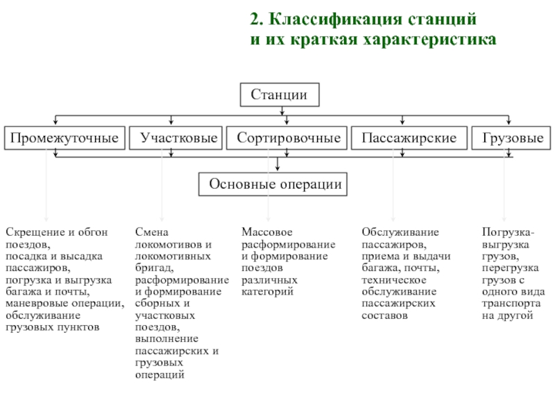 Классификация осуществляется. Классификация железнодорожных станций. Классификация грузовых станций. Классификация пассажирских станций ЖД. Классификация ж.д. станций.