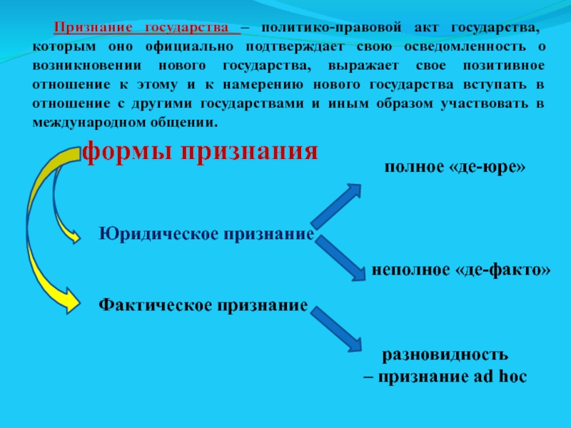 Признание государств презентация