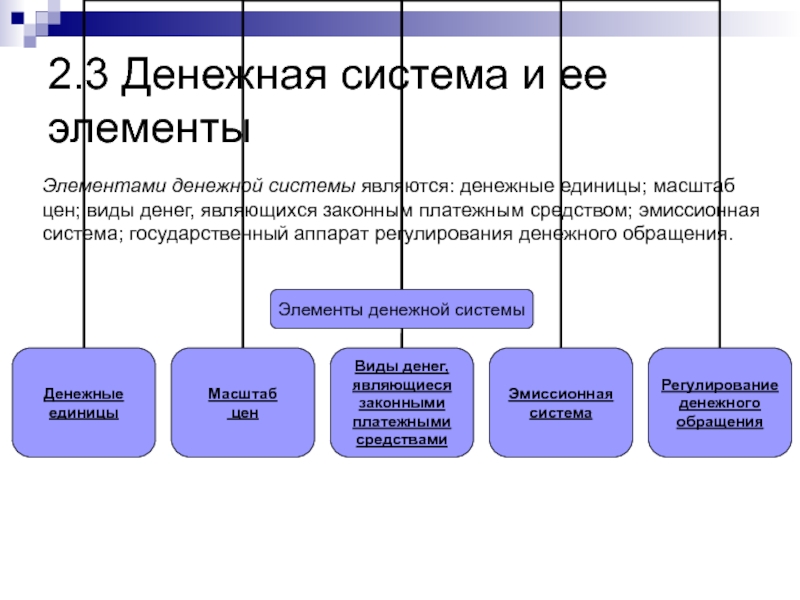 Курсовая работа: Понятие и типы денежных систем. Денежная система Республики Беларусь