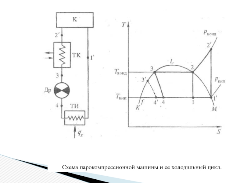 Построение цикла холодильной машины на диаграмме p i