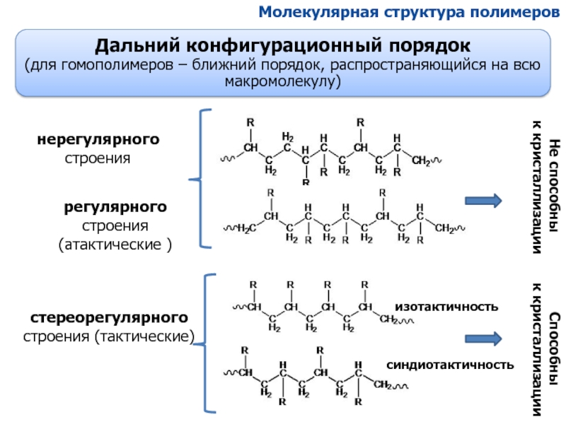 Структурное звено название полимера