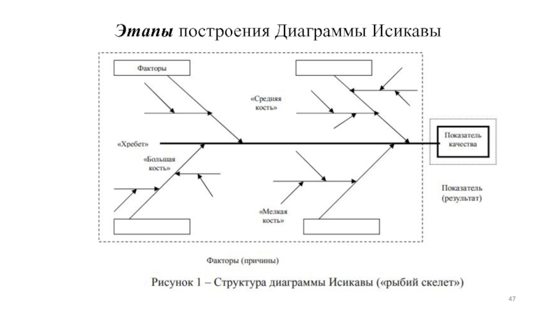 Какие элементы включает диаграмма исикавы