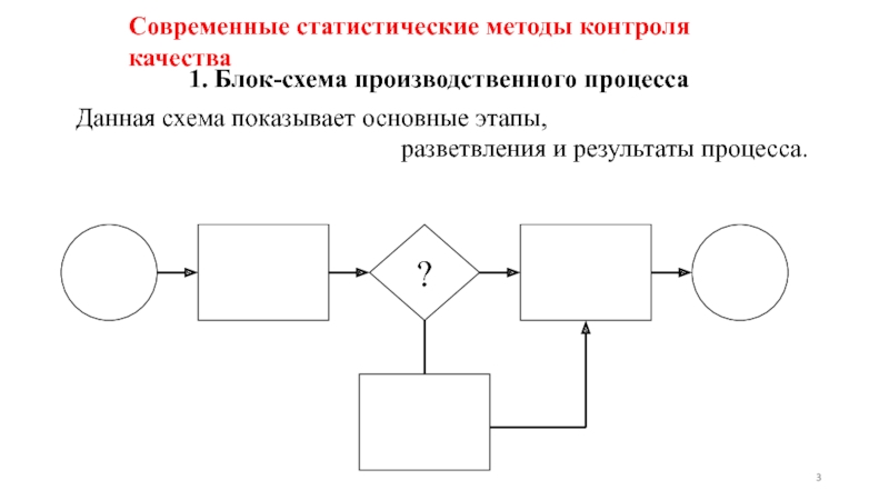 Разветвление ислама схема