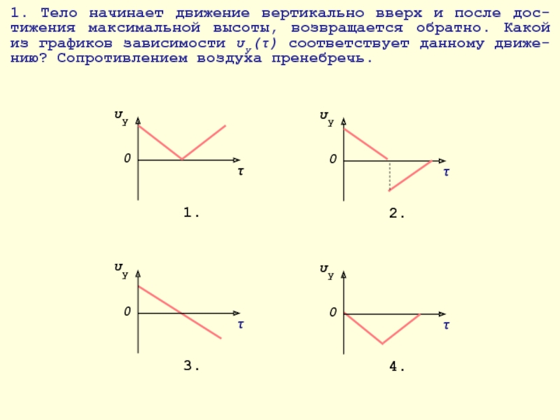 Тело начало двигаться. Графическое представление движения. Тело начало движение. График движения по вертикали. Вертикальное движение вверх графики.