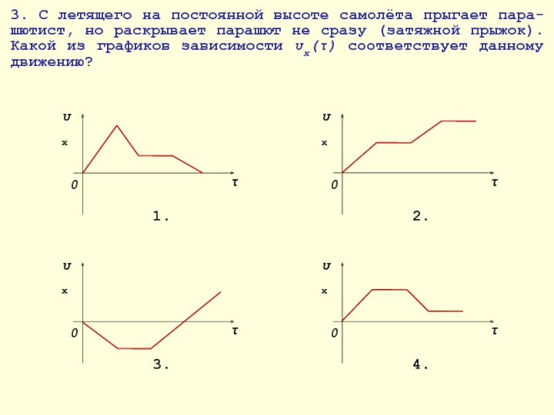 Постоянная высота. Свободное падение графики зависимости. Падение тестов. Какой из графов соответствует данному массиву смежности? *. Тест он падает или прыгает.