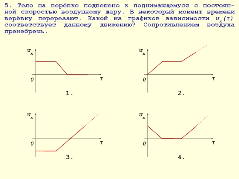 Графики зависимости свободного падения. Свободное падение графики зависимости. График зависимости скорости с воздухом. График зависимости свободного падения от времени. График зависимости координаты от времени при Свободном падении.