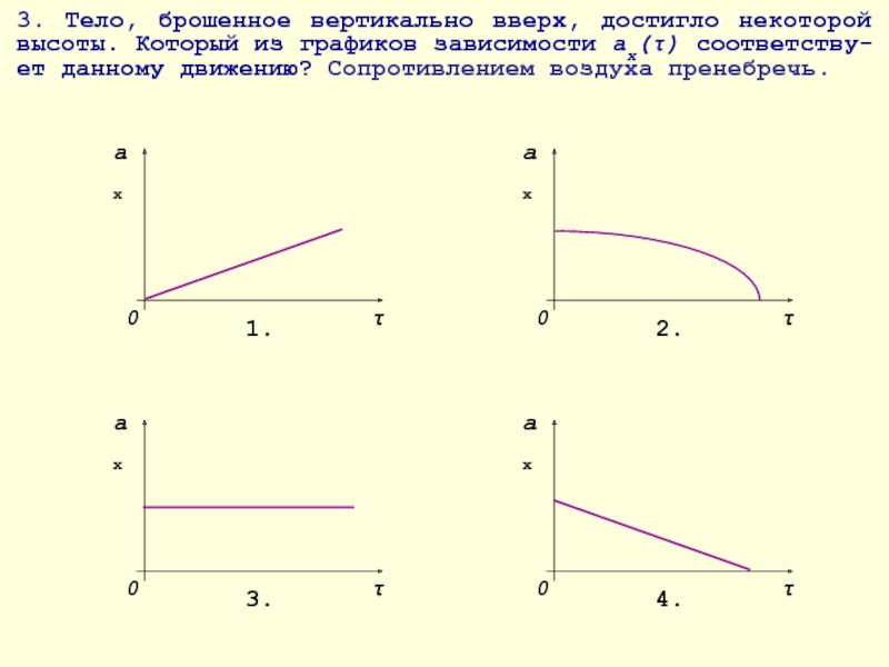 График брошенного вертикально вверх. График прямой зависимости. График тела брошенного вертикально вверх. Свободное падение графики зависимости. Движение тела брошенного вертикально вверх графики.