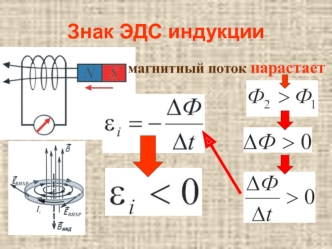 Закон электромагнитной индукции