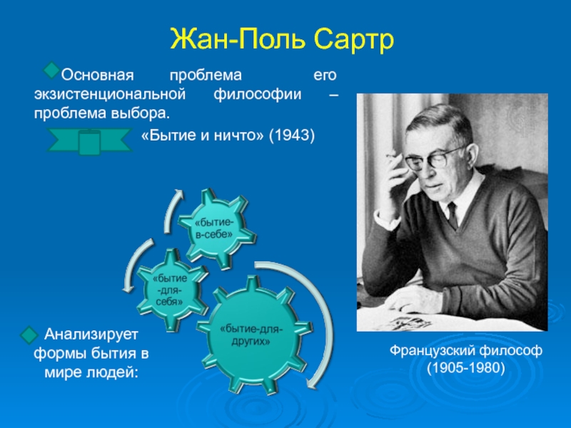 Согласно ж п сартру человек это социальный продукт проект сущность вторая природа