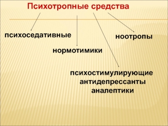 Психотропные средства. Нейролептики и нормотимики