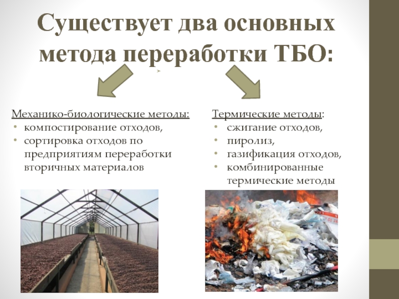 Доклад: Сжигание и пиролиз твердых бытовых отходов