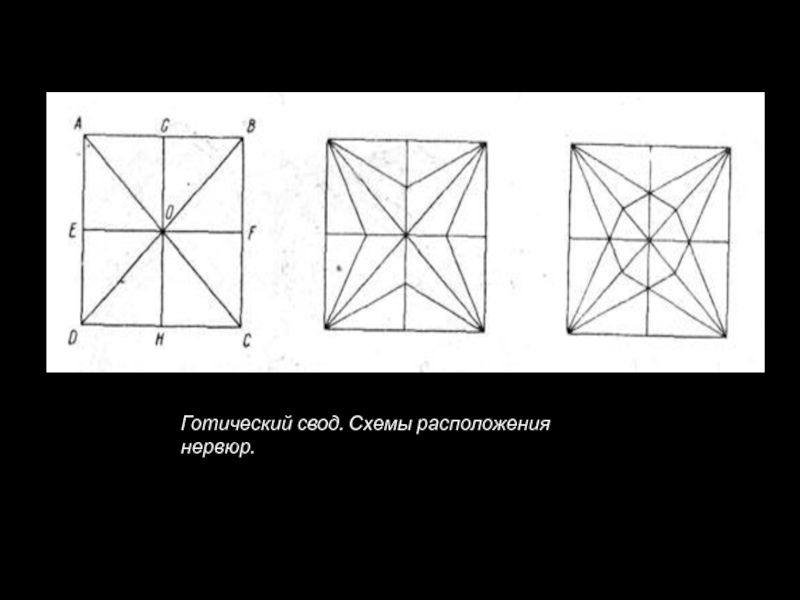 Готические своды схемы