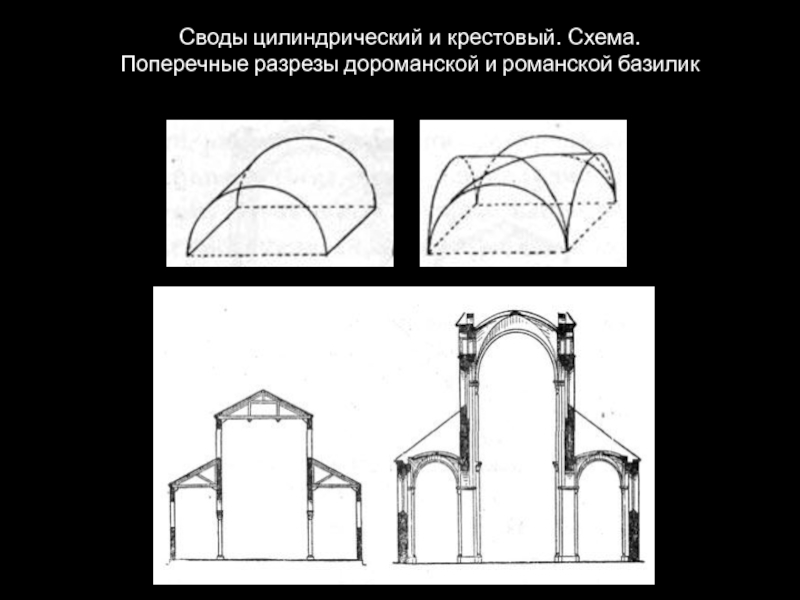 Коробовый свод в плане