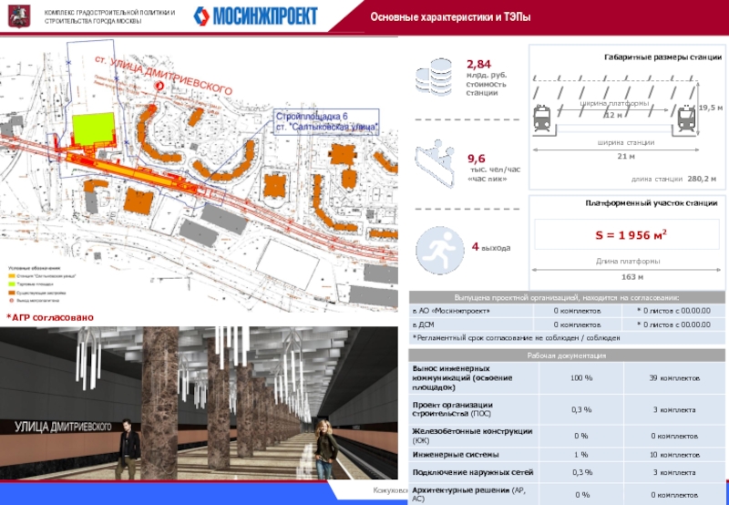 Сайт московского градостроительства