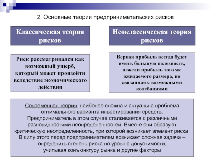 Финансовая теория. Классическая и неоклассическая теория. Теория рисков. Неоклассическая теория риска. Неоклассическая школа возможности и риски.