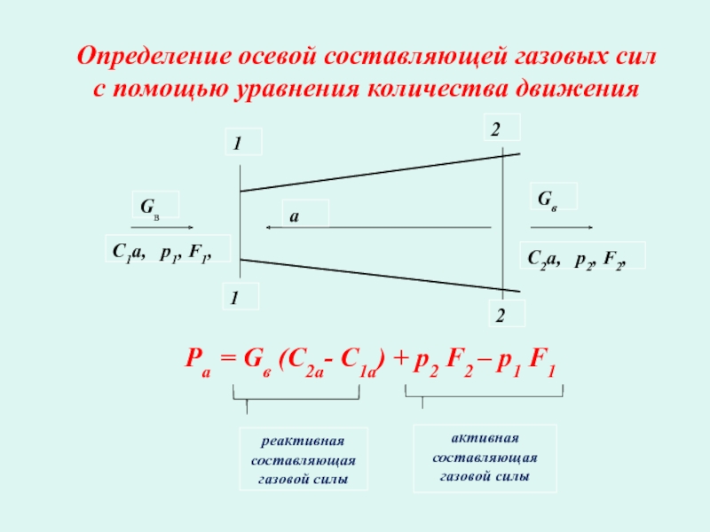 Активная составляющая. Определить осевую составляющую газовой силы. Осевые газовые силы. Осевая составляющая силы. Осевая составляющая газовой силы.