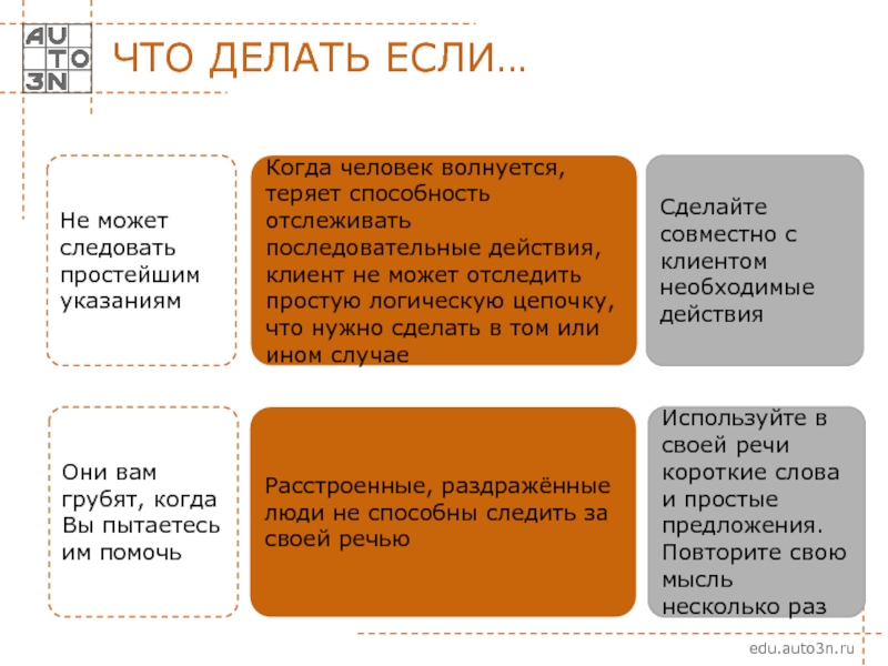 Действия клиента. Что люди делают когда волнуются. Что делать если волнуешься. Когда человек волнуется. Проблемы если человек волнуется потенциальные.