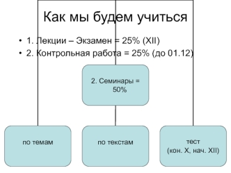 Методология исторической науки. Проблема исторического факта