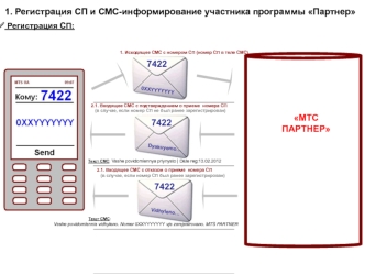 Регистрация СП и СМС-информирование участника программы Партнер