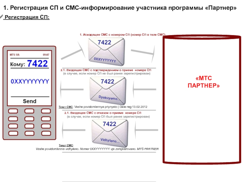 Мтс партнер халвы или нет