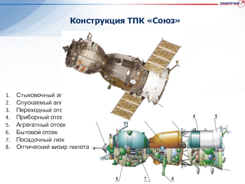 Корабль союз схема