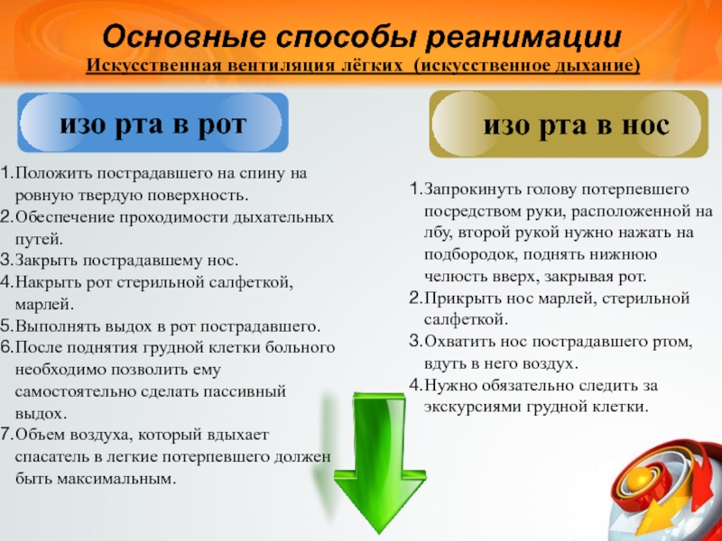 Основная цель реанимации