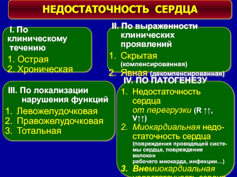 Отеки при сердечной недостаточности патогенез