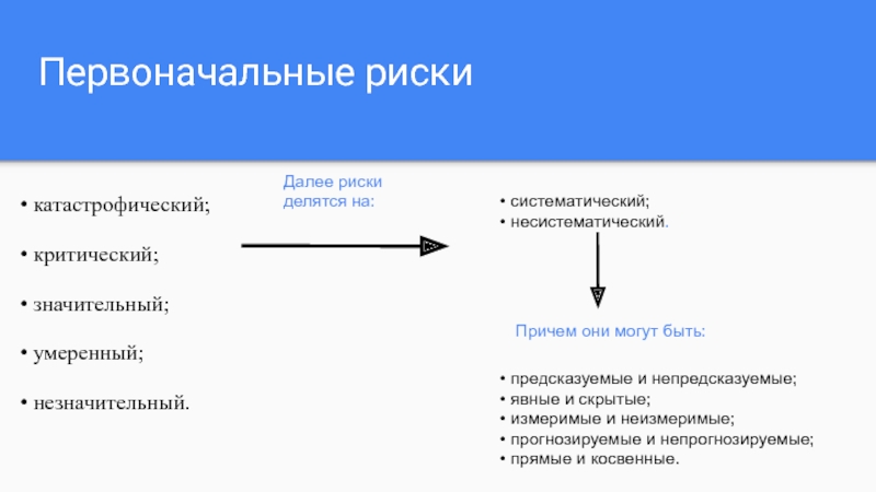 Систематический риск. Риски делятся на. Прогнозируемые и непрогнозируемые риски. Прямые и косвенные риски. По уровню воздействия риски делятся:.