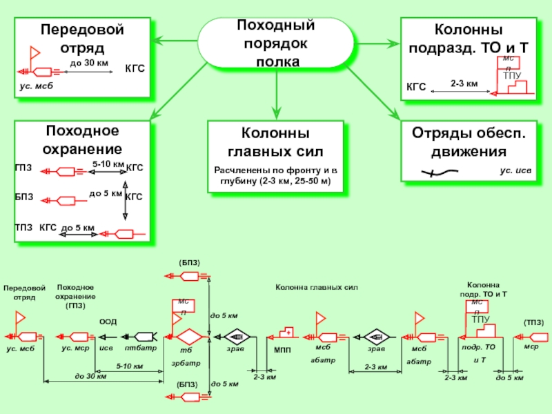 Совершение марша усиленного мсб в авангарде полка показать схемой