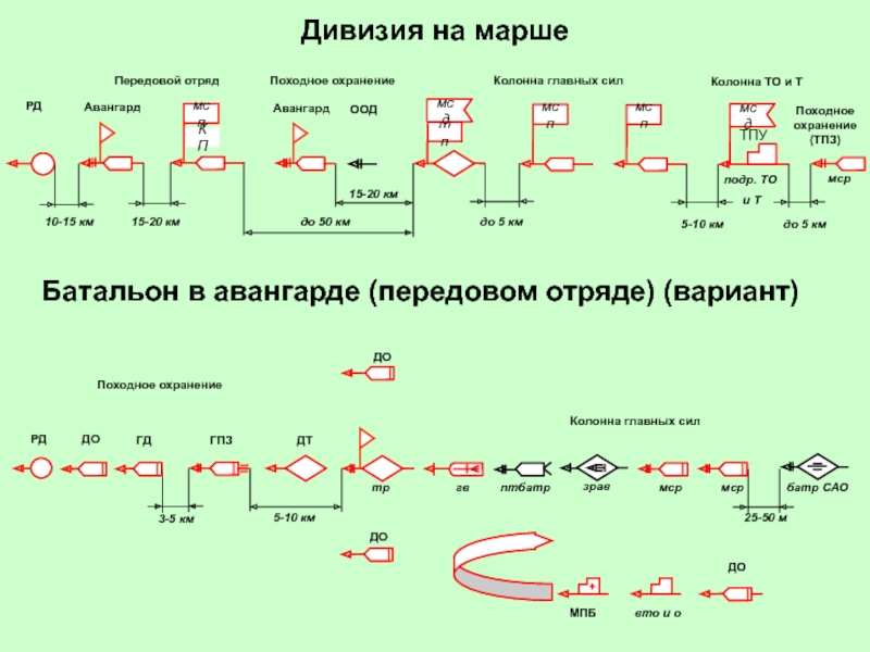 План связи полка