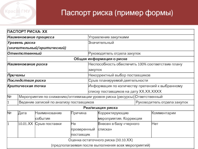 Паспорт базы практики образец