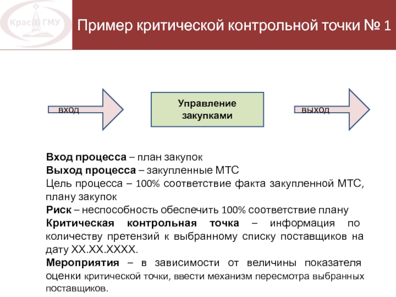 Контрольная точка