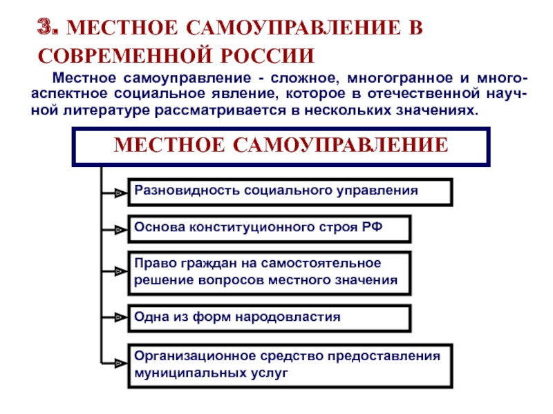 Сложный план по теме местное самоуправление