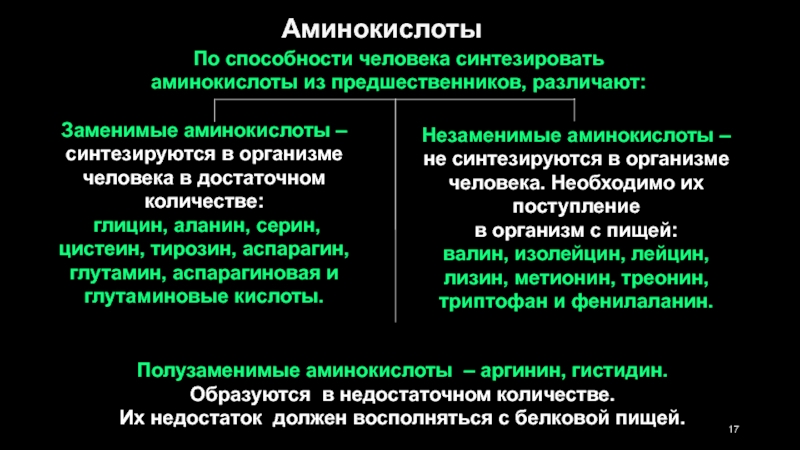 Аминокислоты в организме человека. Аминокислоты синтезируемые в организме человека. Какие аминокислоты синтезируются в организме. Аминокислоты не синтезируемые в организме человека. Заменимые аминокислоты в организме человека синтезируются.