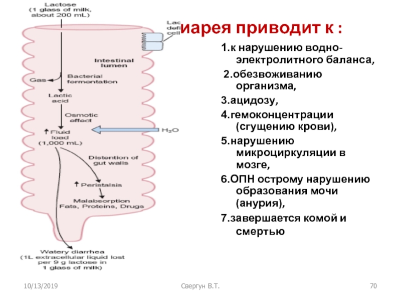 Презентация нарушение водно электролитного баланса