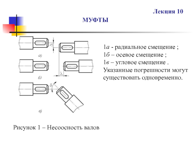 Указанное смещение рисунка. Радиальное смещение. Осевое и радиальное смещение. Осевое смещение валов. Осевое смещение диска.