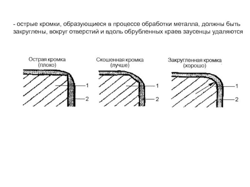 Кромка на чертеже