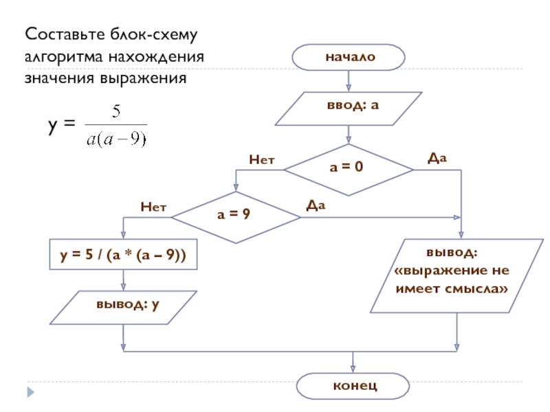 Блок схема как решать