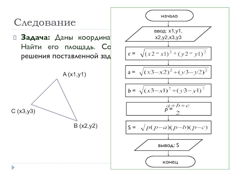 Схема нахождения площади