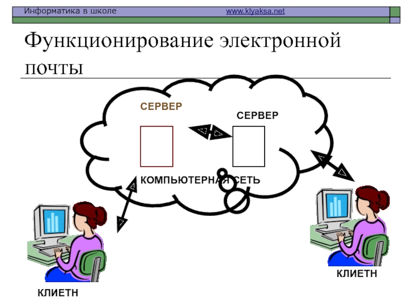 История электронной почты презентация