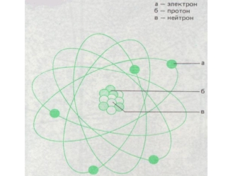 Радиоактивный распад