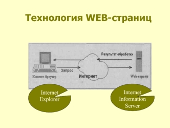 Технология WEB страниц