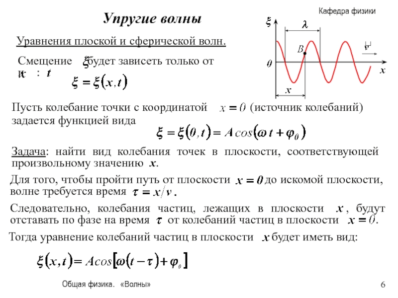 Уравнение упругой волны