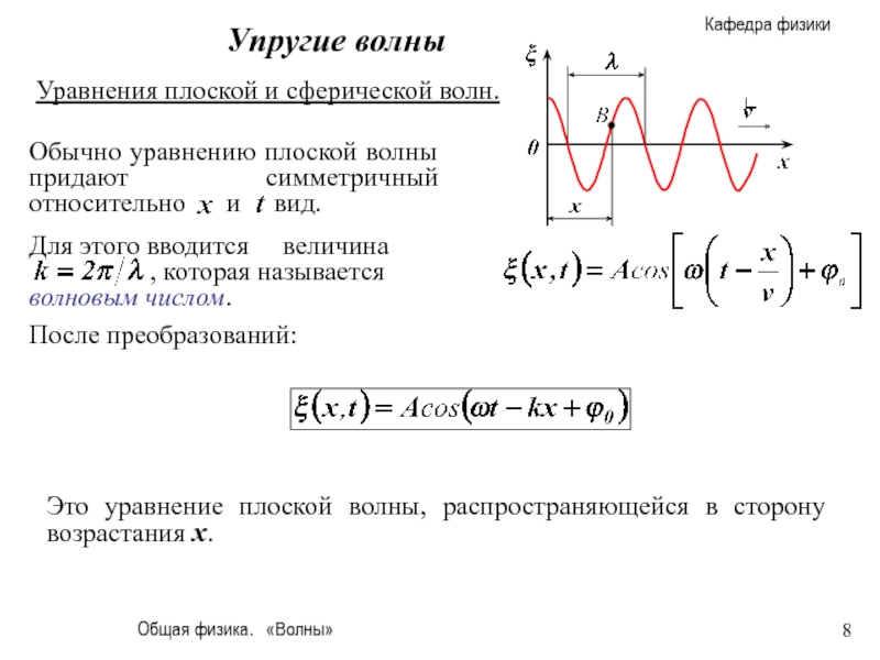 Плоская волна это