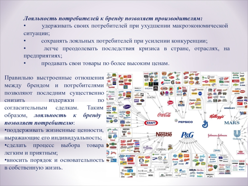 Потребитель бренда. Лояльность покупателей к бренду. Формирование лояльности к бренду. Лояльность потребителей к бренду. Повышение лояльности к бренду.